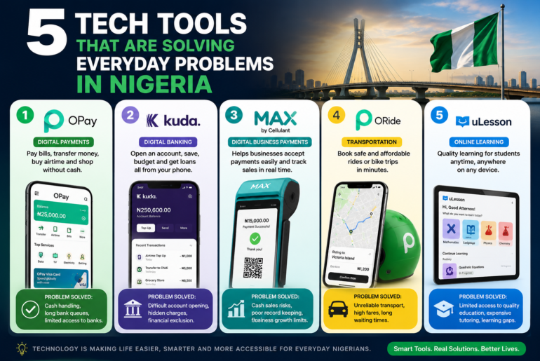 5 Tech Tools That Are Solving Everyday Problems in Nigeria